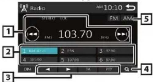 BLAUPUNKT Amsterdam 290 BT - Podstawy obsługi tunera radiowego - 1