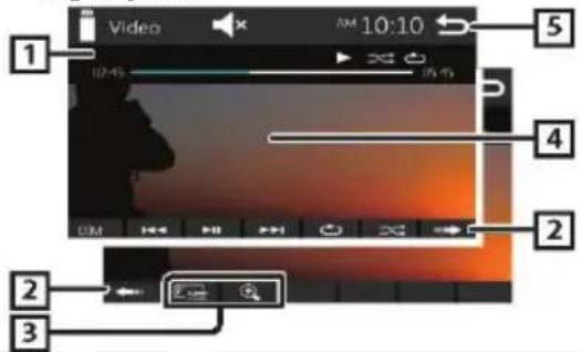 BLAUPUNKT Amsterdam 290 BT - Video lejátszás - 1
