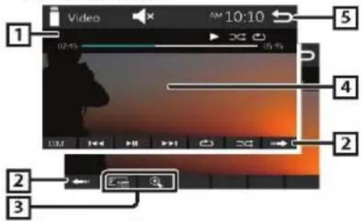 BLAUPUNKT Amsterdam 290 BT - Odtwarzanie wideo - 1
