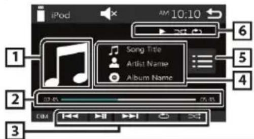 BLAUPUNKT Amsterdam 290 BT - Lejátszáskor elérhető funkciók - 1