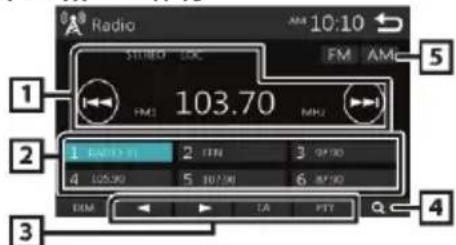 BLAUPUNKT Amsterdam 290 BT - Βασική λειτουργία συντονιστή - 1