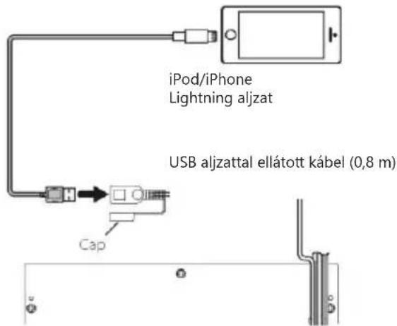 BLAUPUNKT Amsterdam 290 BT - iPod/iPhone készülék csatlakoztatása - 1