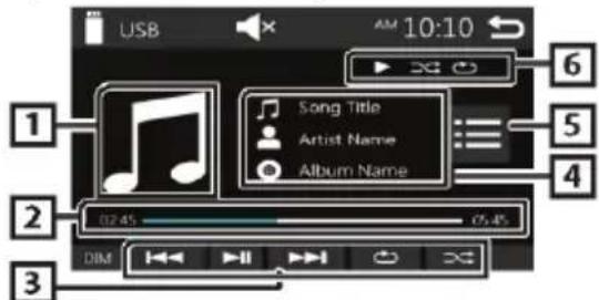 USB 1 2 3 02:45 05:45 6 Song Title Artist Name Album Name DIM