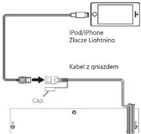 BLAUPUNKT Amsterdam 290 BT - Podłączanie urządzenia iPod/iPhone - 1