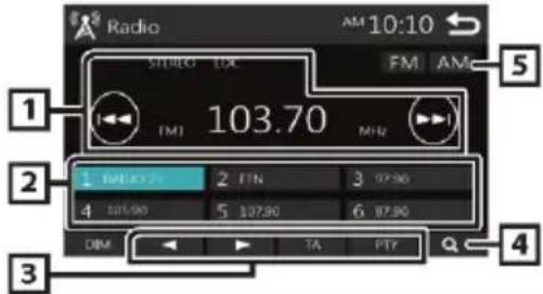 BLAUPUNKT Amsterdam 290 BT - Tuner - 1