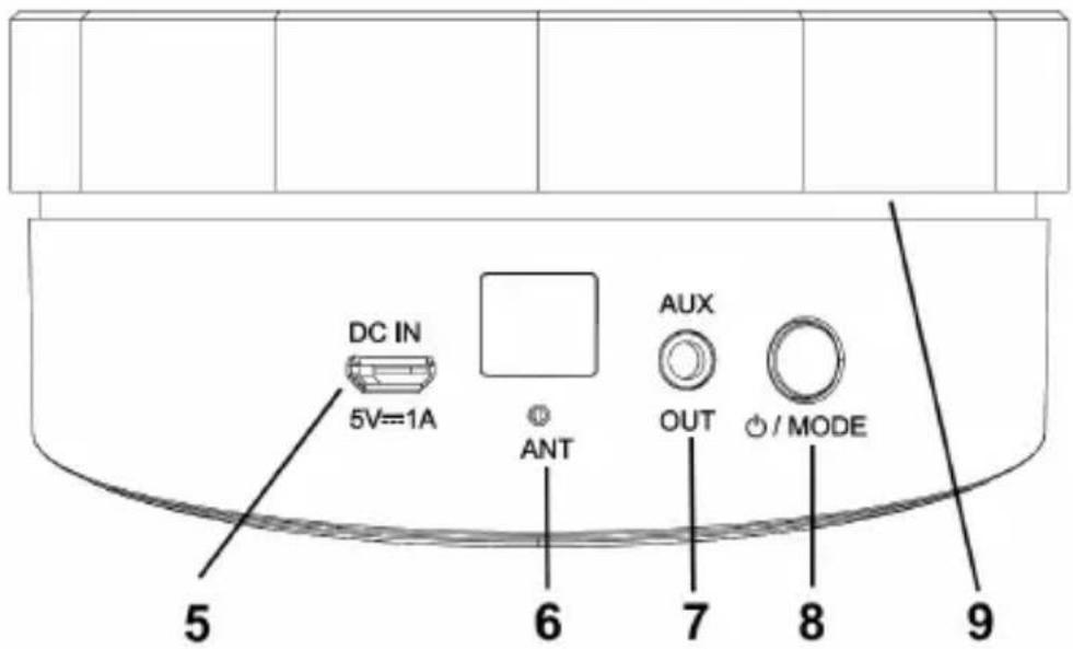 ALBRECHT DR 50 B - Aspetto e descrizione dei pulsanti - 2