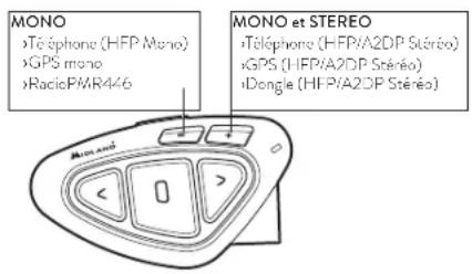 MIDLAND BTX1 Pro S - Couplage du BTX1 PRO S aux apparéils Bluetooth - 1