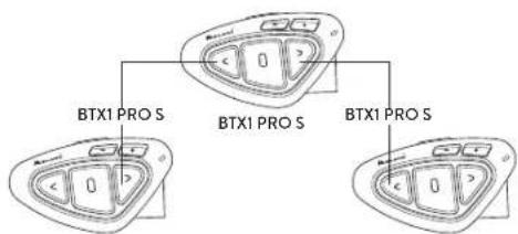 MIDLAND BTX1 Pro S - Abbinamento - 1