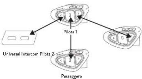MIDLAND BTX1 Pro S - Come abbinare piu di due dispositivi ad un Midland BTX1 PRO S - 1