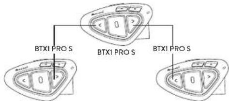 MIDLAND BTX1 Pro S - Emparejamiento - 1