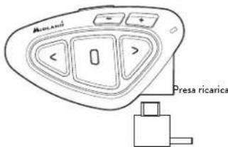 MIDLAND BTX1 Pro S - Descrizione della connessione a filo - 1