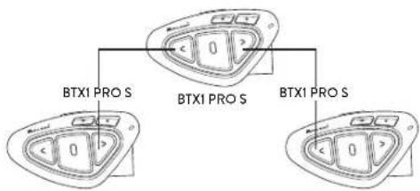 MIDLAND BTX1 Pro S - Pairing - 1