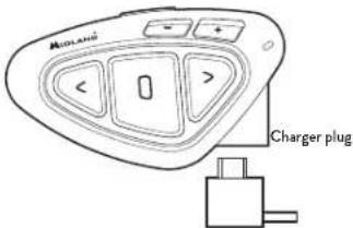 MIDLAND BTX1 Pro S - Description of the wired connections - 1