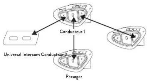 MIDLAND BTX1 Pro S - Comment coupler le BTX1 PRO S a plus de deux modules - 1