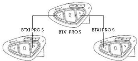 MIDLAND BTX1 Pro S - Kopplung - 2