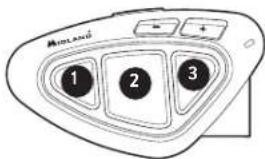 MIDLAND BTX1 Pro S - Unit already busy in a conversation - 1