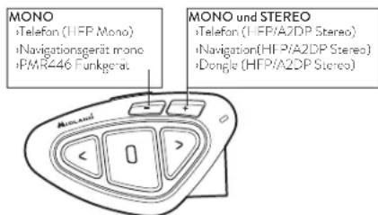 MIDLAND BTX1 Pro S - Koppeln von Bluetooth Geräten mit dem BTX1 PRO S - 1