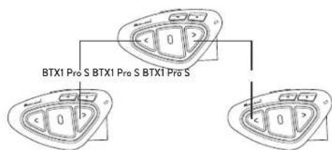 MIDLAND BTX1 Pro S - Couplage - 1