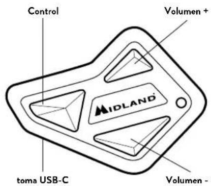 MIDLAND BT Mini - DESCRIPCIÓN DE BT MINI - 1