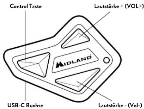 MIDLAND BT Mini - ÜBERSICHT DES BT MINI - 1