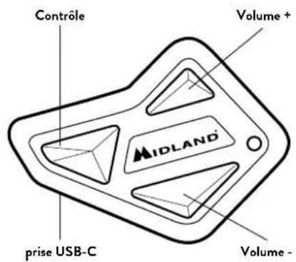 MIDLAND BT Mini - DESCRIPTION DU BT MINI - 1