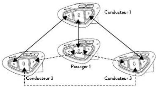 MIDLAND BTX2 Pro S - Comment coupler le BTX2 PRO S a plus de deux modules - 1