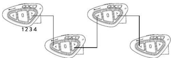 MIDLAND BTX2 Pro S - Pairing - 1