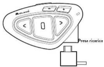 MIDLAND BTX2 Pro S - Descrizione Midland BTX2 PRO S - 2