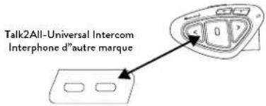 MIDLAND BTX2 Pro S - Talk2All – Couplage avec un interphone d'une autre marque - 1
