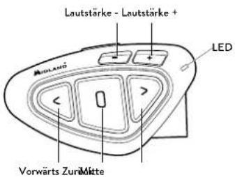 MIDLAND BTX2 Pro S - Beschreibung des Geräts und Montagehalterung - 1