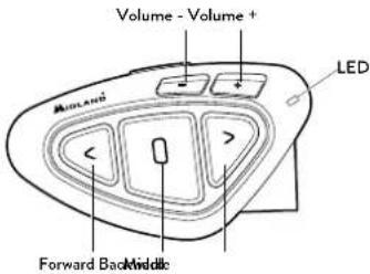 MIDLAND BTX2 Pro S - BTX2 PRO S description - 1