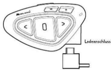 MIDLAND BTX2 Pro S - Beschreibung des Geräts und Montagehalterung - 2