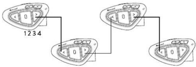 MIDLAND BTX2 Pro S - Kopplung - 1