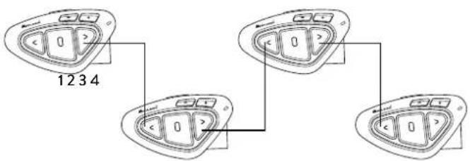 MIDLAND BTX2 Pro S - Emparejamiento - 1
