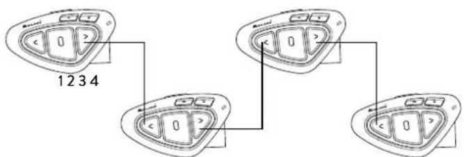 MIDLAND BTX2 Pro S - Abbinamento - 1
