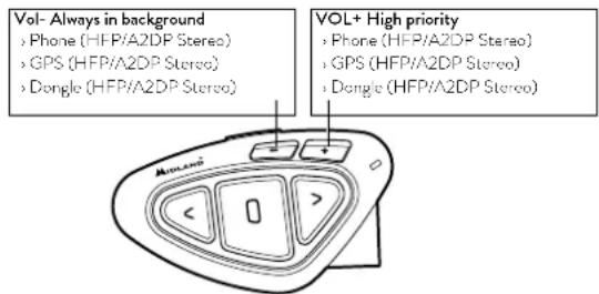 MIDLAND BTX2 Pro S - Pairing the Midland BTX2 PRO S to Bluetooth devices - 1