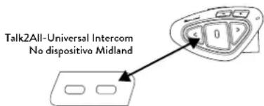 MIDLAND BTX2 Pro S - Talk 2 All - Universal Intercom: sincronización con Intercomunicadores de otras marcas - 1