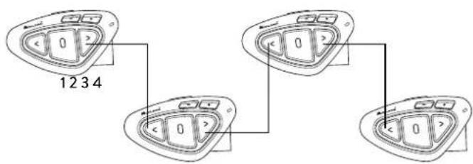 MIDLAND BTX2 Pro S - Couplage - 1
