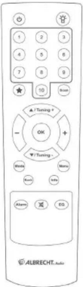 ALBRECHT DR 52 BA - Appearance and Key Descriptions - 3