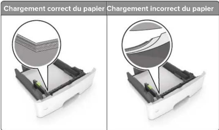 Chargement correct du papier Chargement incorrect du papier