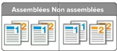 Assemblées Non assemblées 1 2 -1 2 -1 1 -2 2