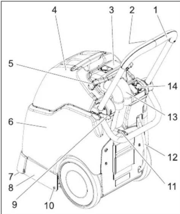 Kärcher BRC 3015 C - Елементи керування - 1