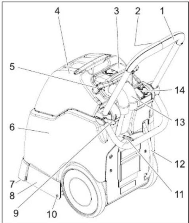 Kärcher BRC 3015 C - Bedieningselementen - 1