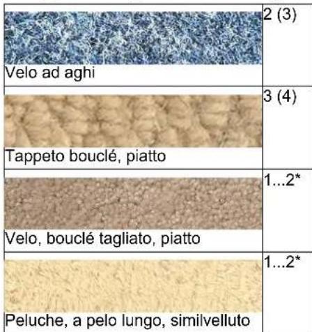 Kärcher BRC 4022 C - Regolare la pressione di contatto spazzole - 1