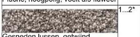 Kärcher BRC 4022 C - Borstelaandrukkracht instellen - 2