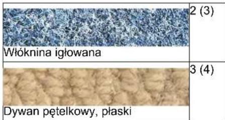 Włóknina igłowana 2 (3) 3 (4) Dywan pętelkowy, płaski