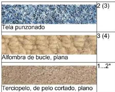 Kärcher BRC 4022 C - Ajustar la presión de apriete del cepillo - 1