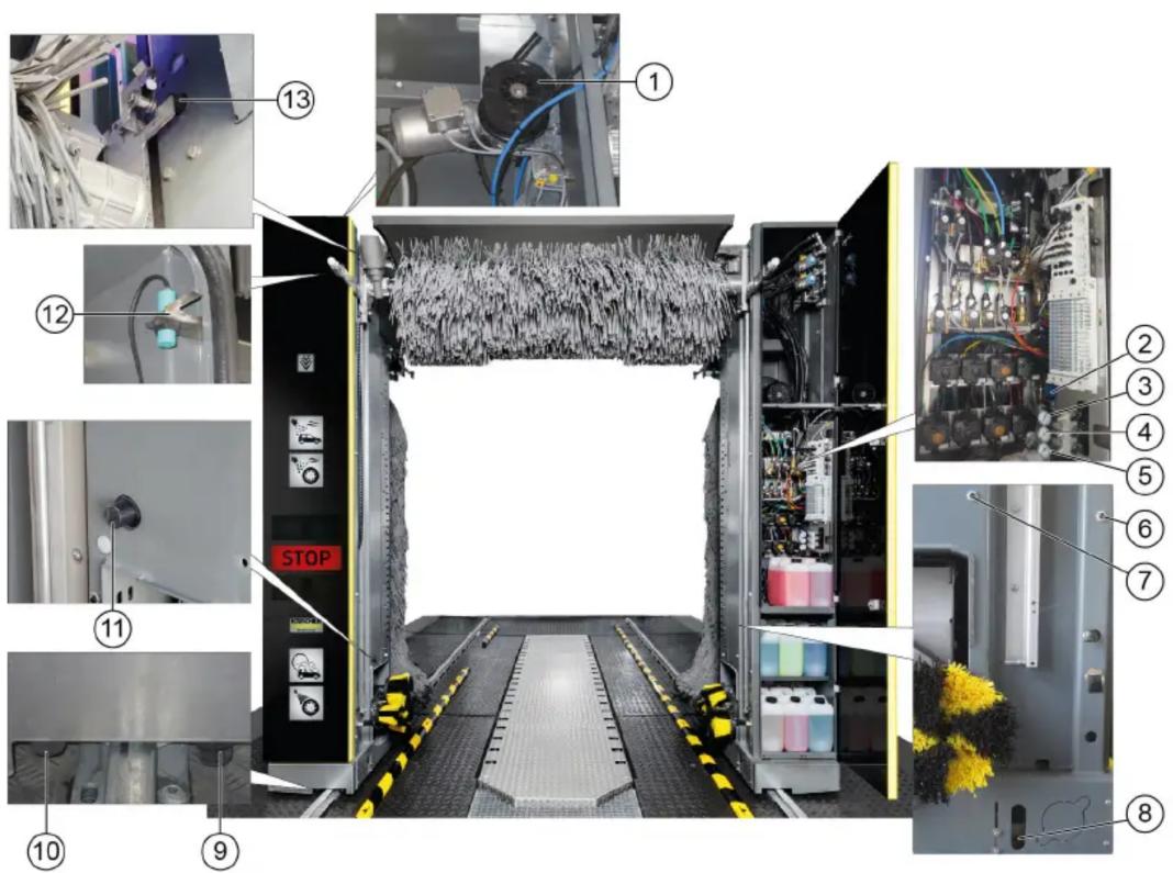 Kärcher CWB 3 - Wartungsübersicht Portal vorne - 1