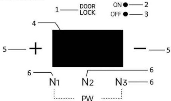Emerio SDR126618 - Kontrollpanel - 1