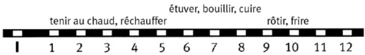 Rommelsbacher THL 1597 - Mise en marche - 1